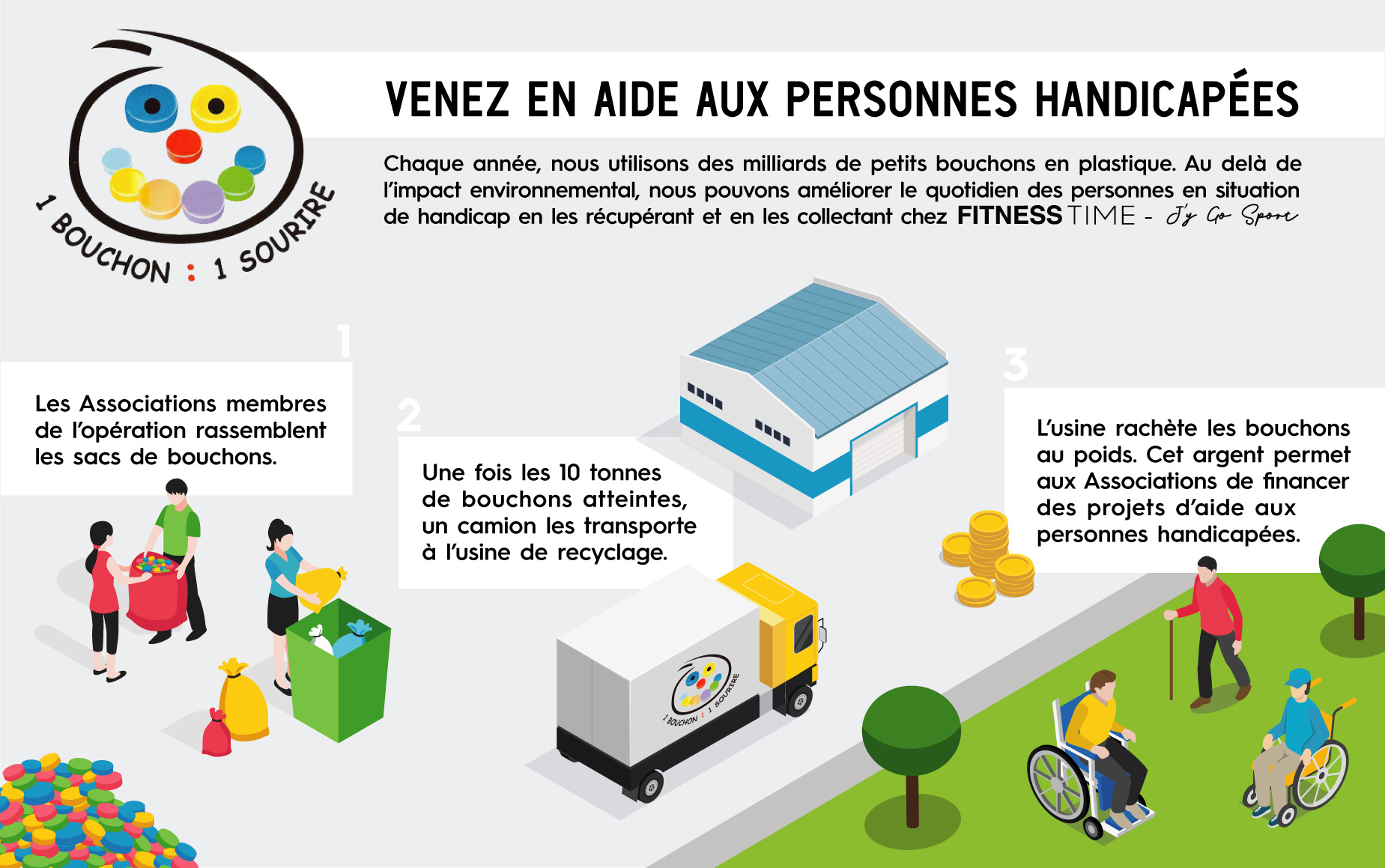 Votre salle de sport collecte les bouchons en plastique pour la bonne cause 💡